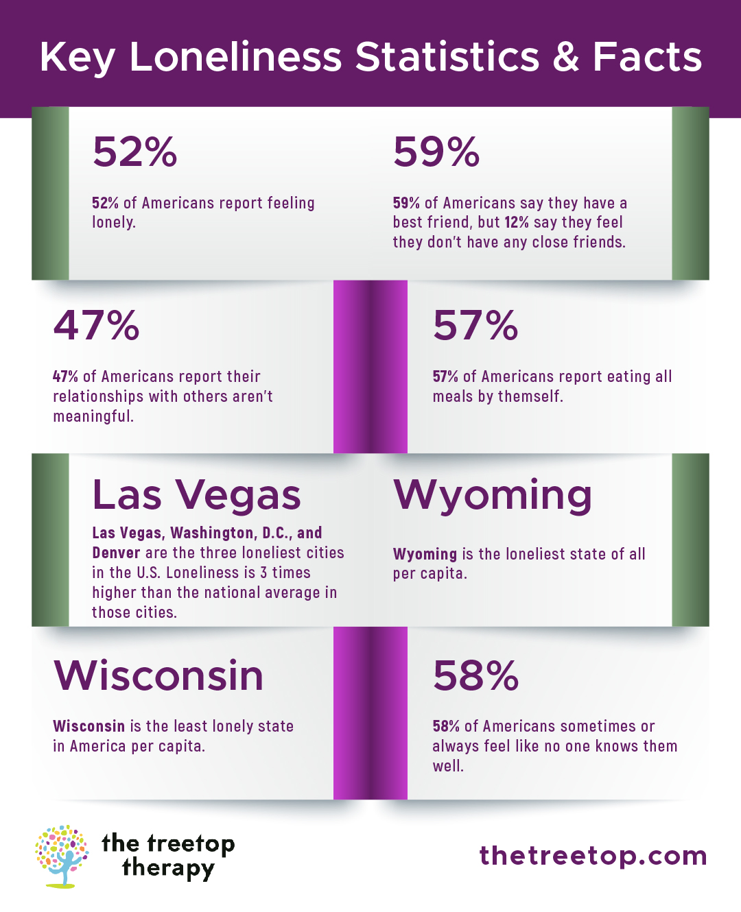 29 U.S. Loneliness Statistics & Facts Are People Lonely?